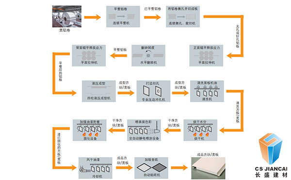 沖孔氟碳鋁單板生產流程3004