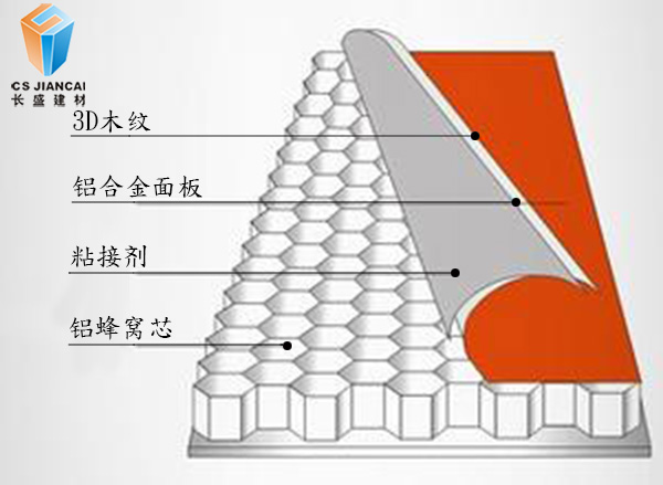 3D木紋鋁蜂窩板結(jié)構圖