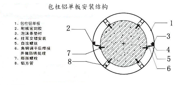 包柱弧形鋁單板安裝結構圖